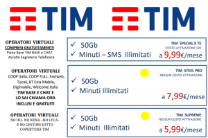 Read more about the article Ultime Offerte TIM